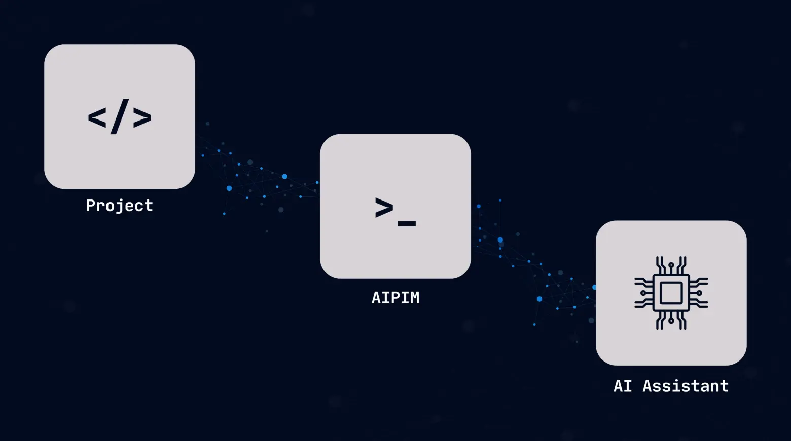 Fluxo básico do uso do AIPIM