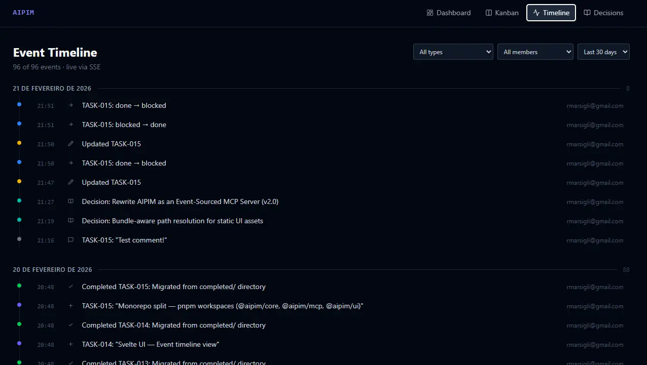Real Time Visual Timeline